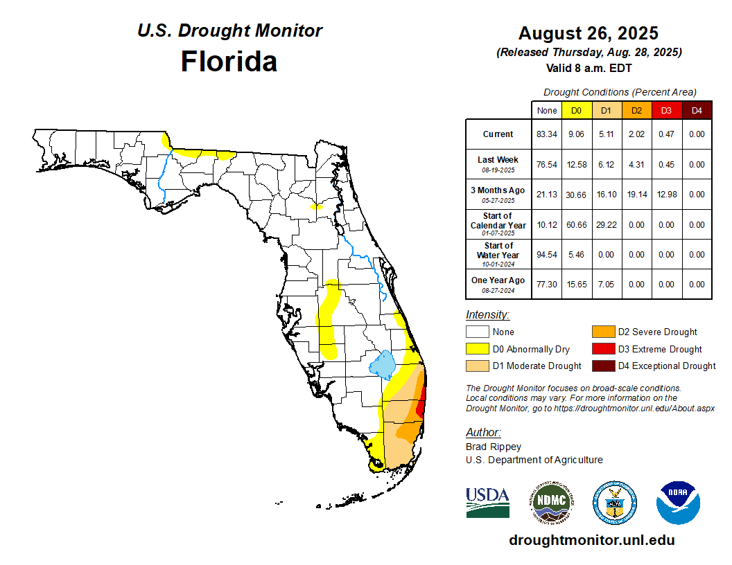 drought monitor