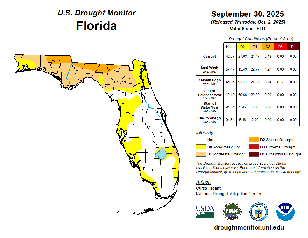 drought monitor