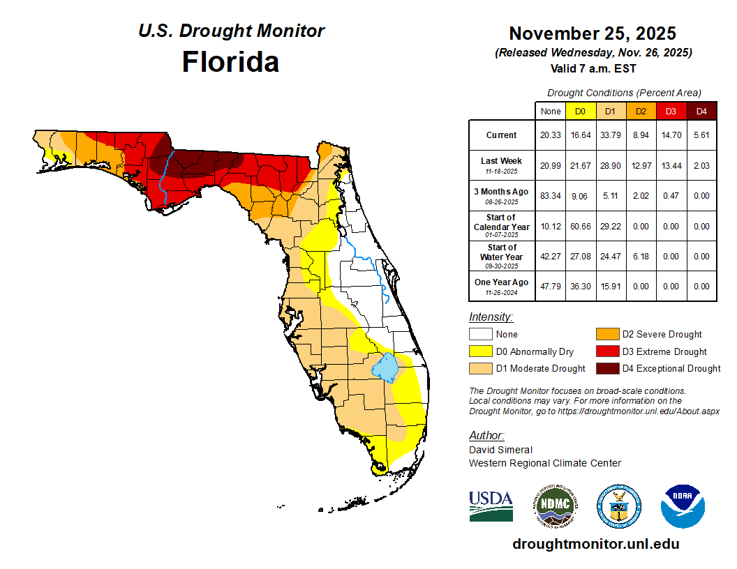 drought monitor