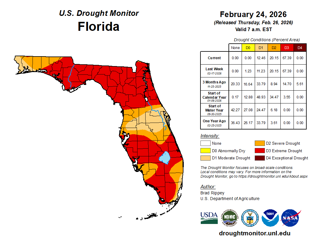 drought monitor