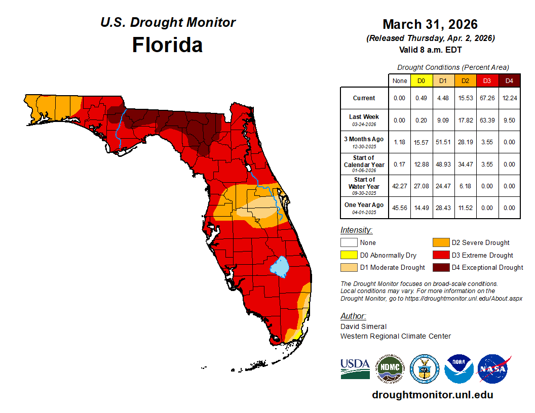 drought monitor