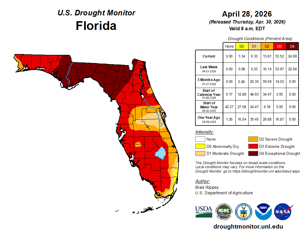 drought monitor