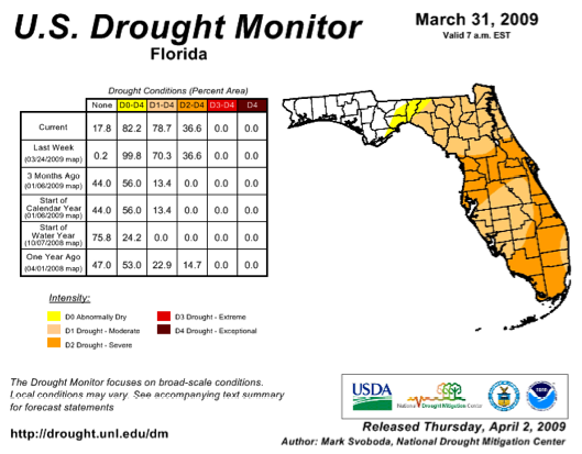 Drought Monitor, Florida