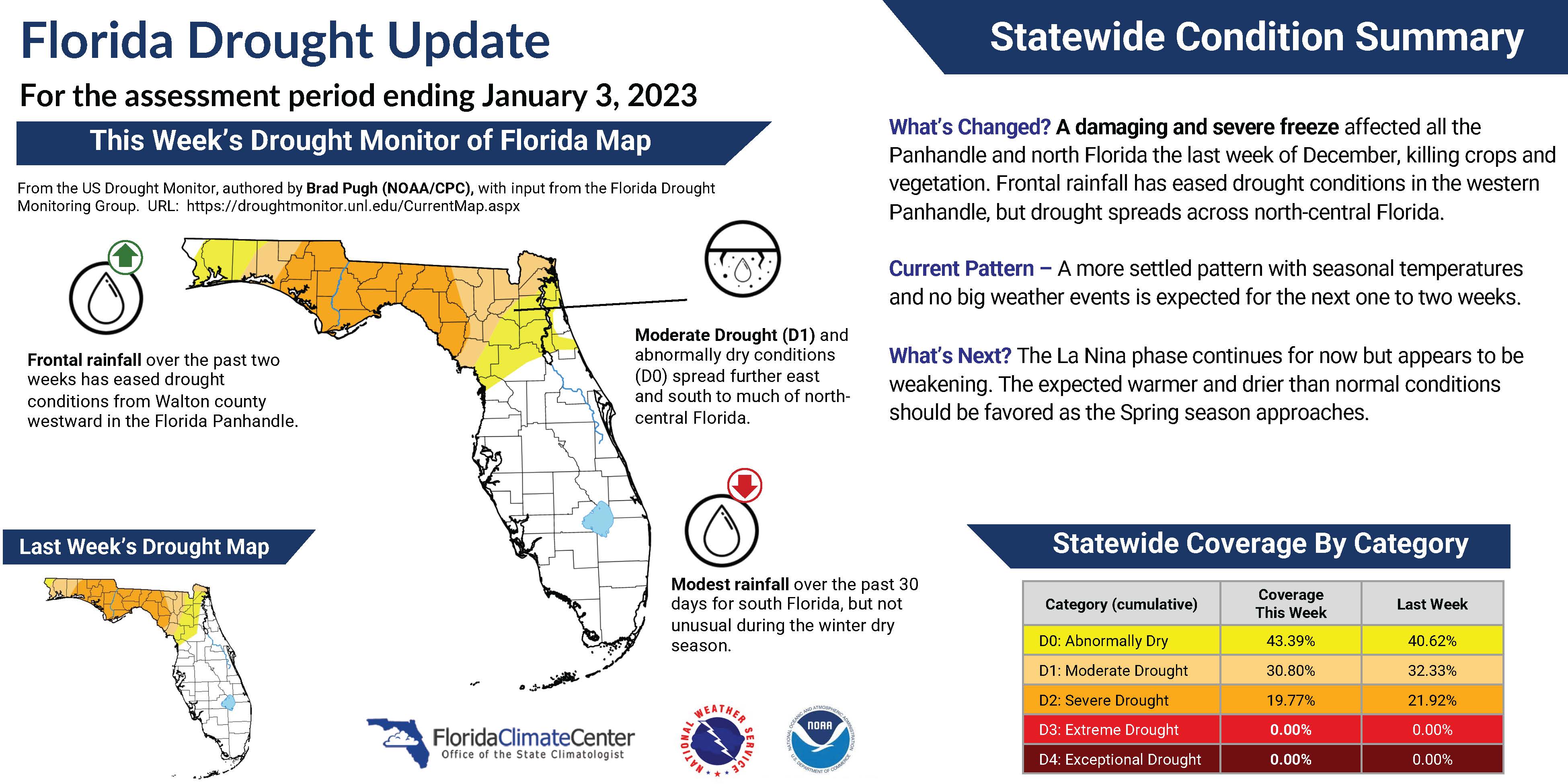 People - Florida Climate Center