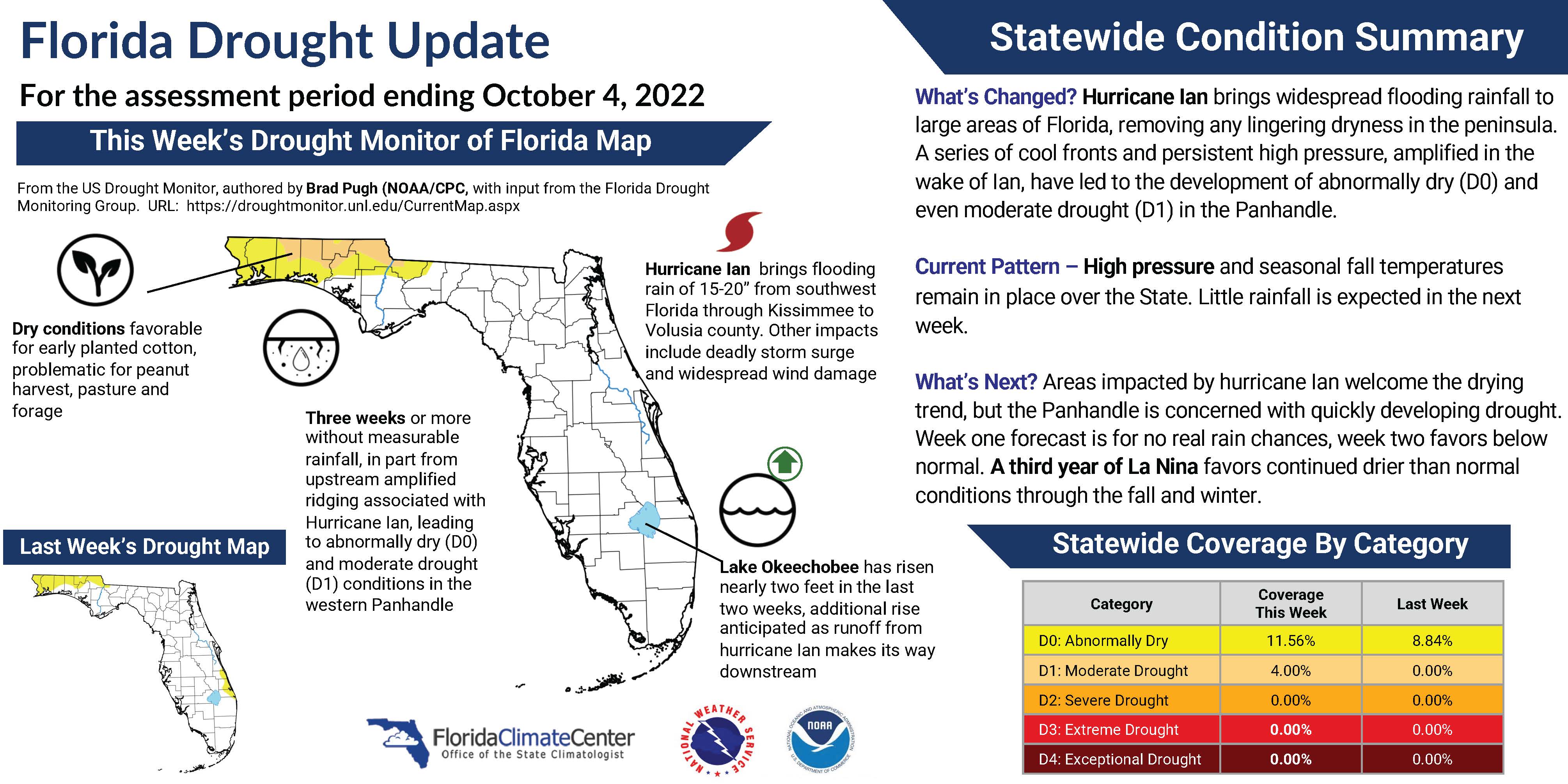 Outlooks - Florida Climate Center