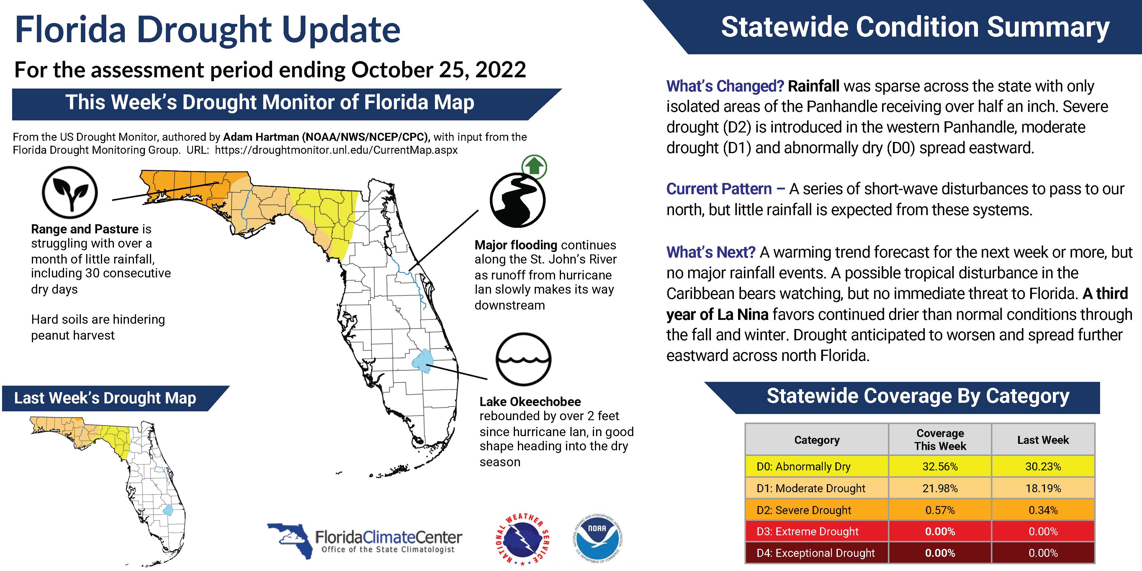 Home - Florida Climate Center