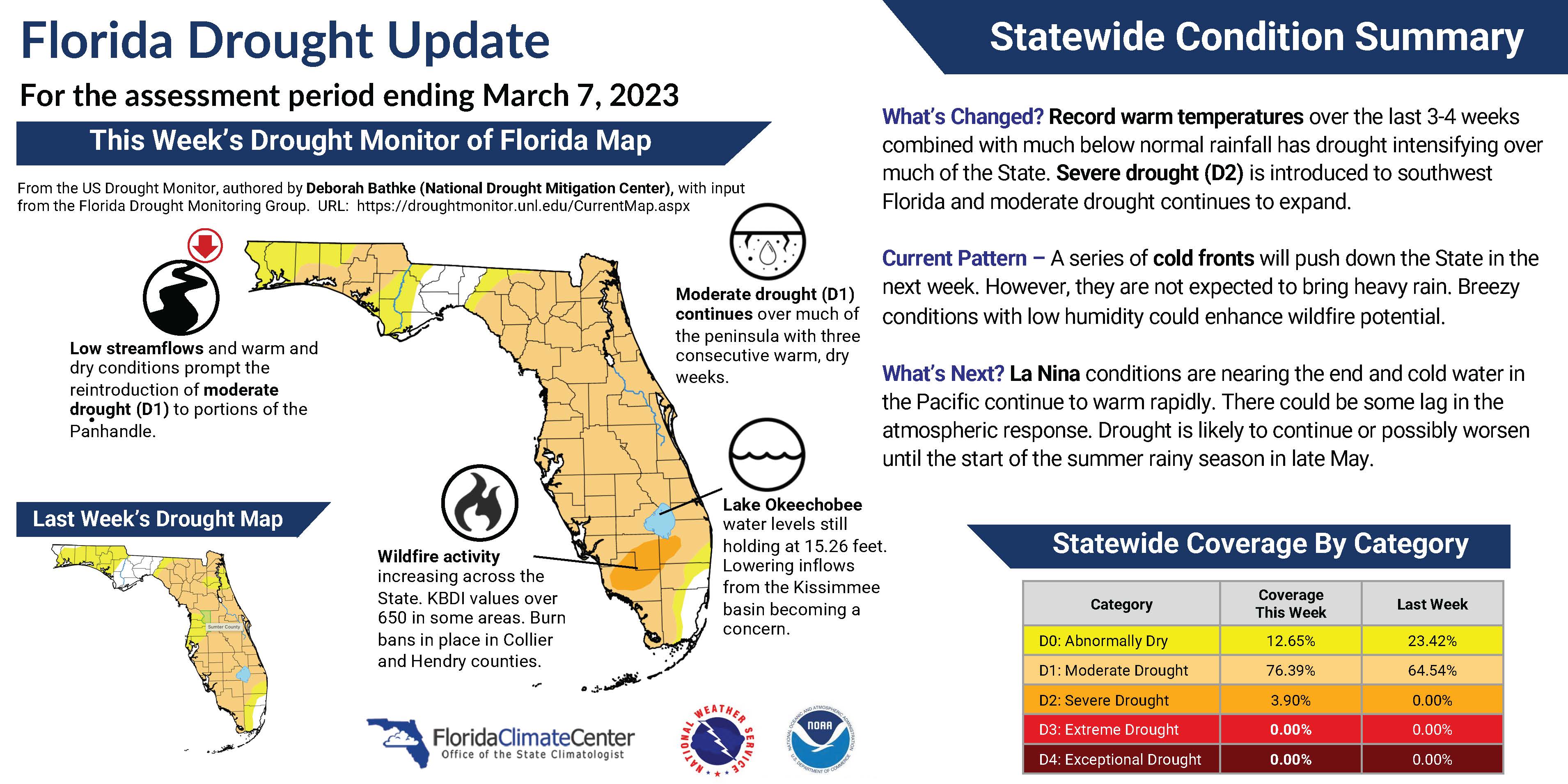 Outlooks Florida Climate Center
