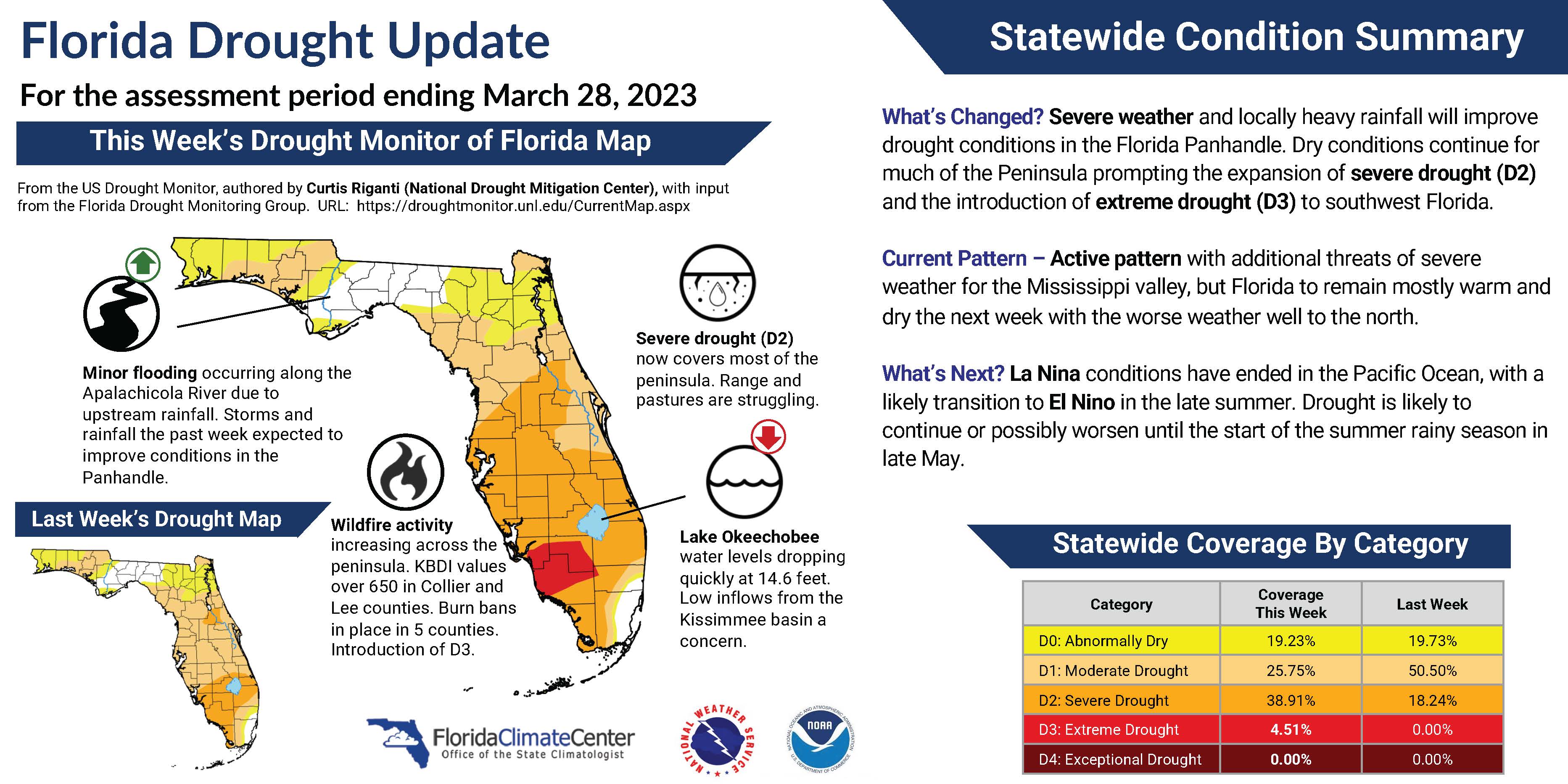 Outlooks Florida Climate Center