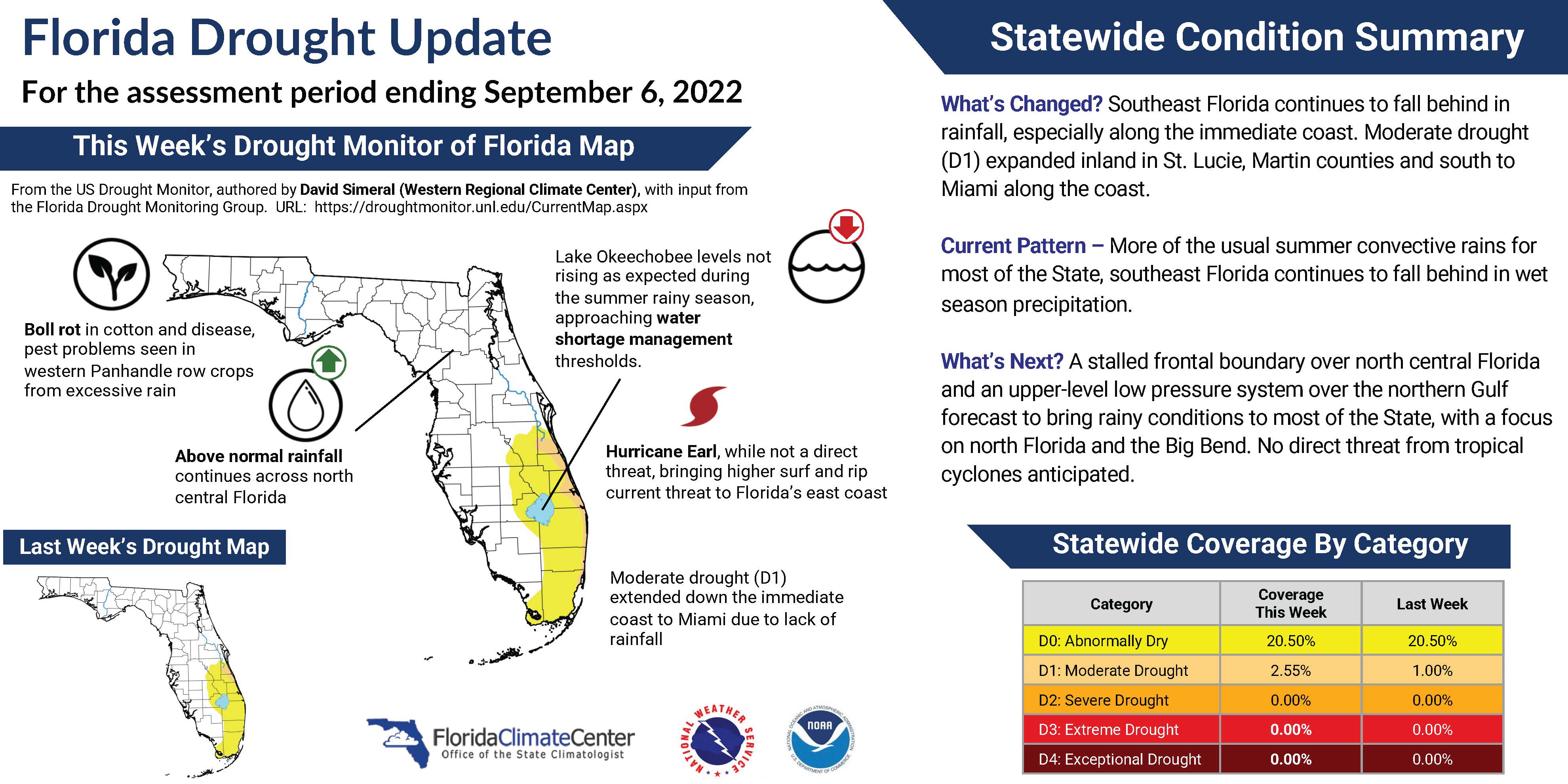 Florida Climate Center - Summer 2022 Newsletter