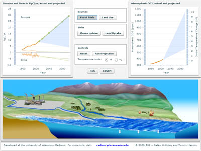 Carbon Projections