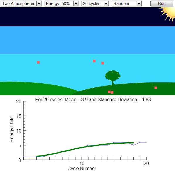 Energy Model