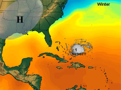 Hurricanes
