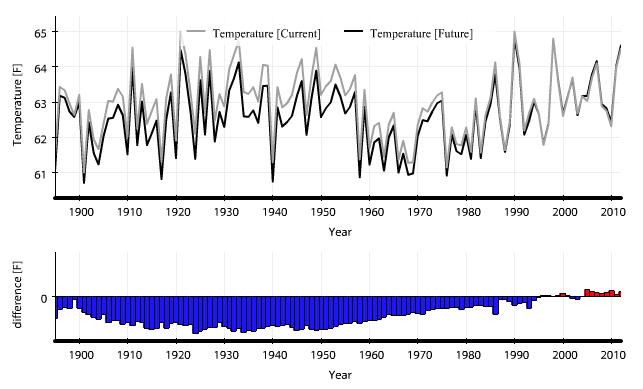 https://climatecenter.fsu.edu/images/news/20140701-noaa-data-big.png