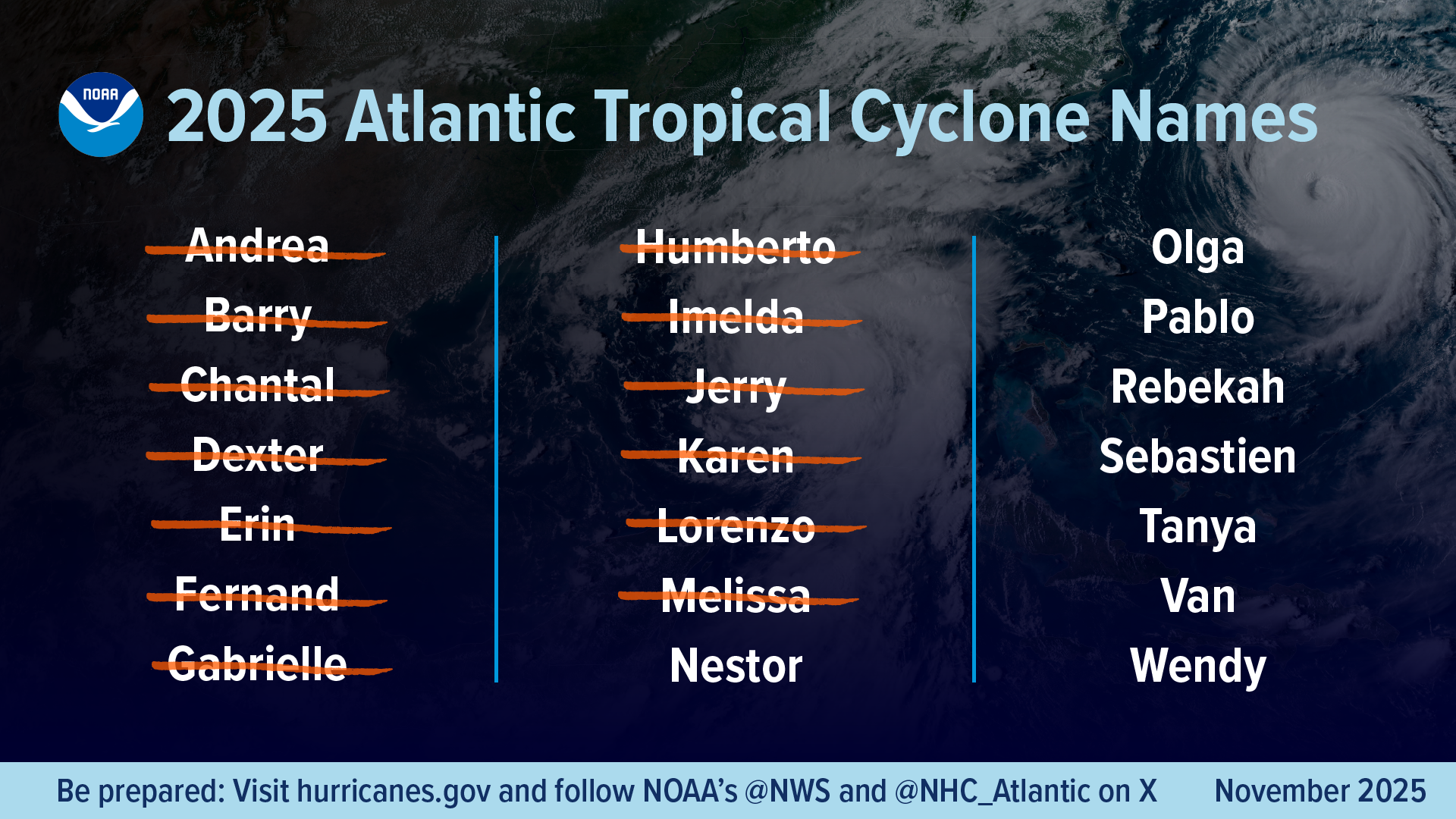2025-Atlantic-Hurricane-storm-Names-summary image