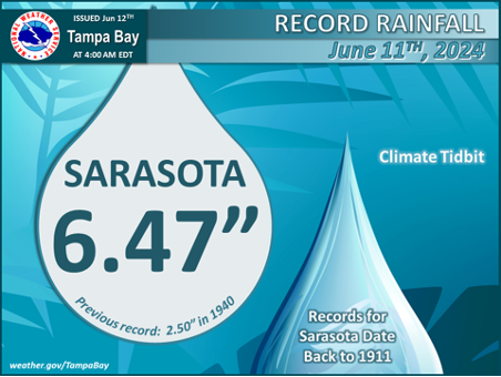 Sarasota_DailyRainfallRecord_June112024 image