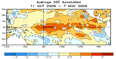 climate outlook