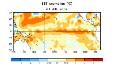 climate outlook