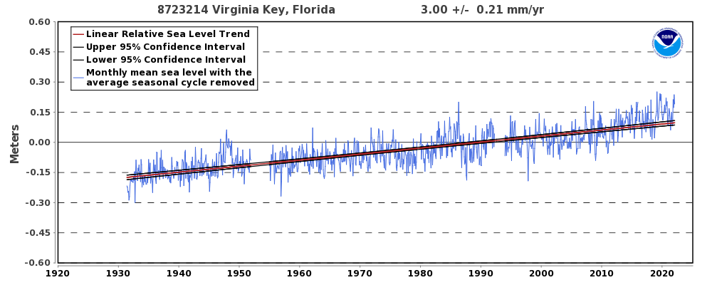 Virginia Key sea level rise