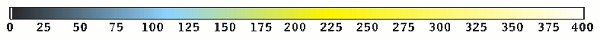 color scale